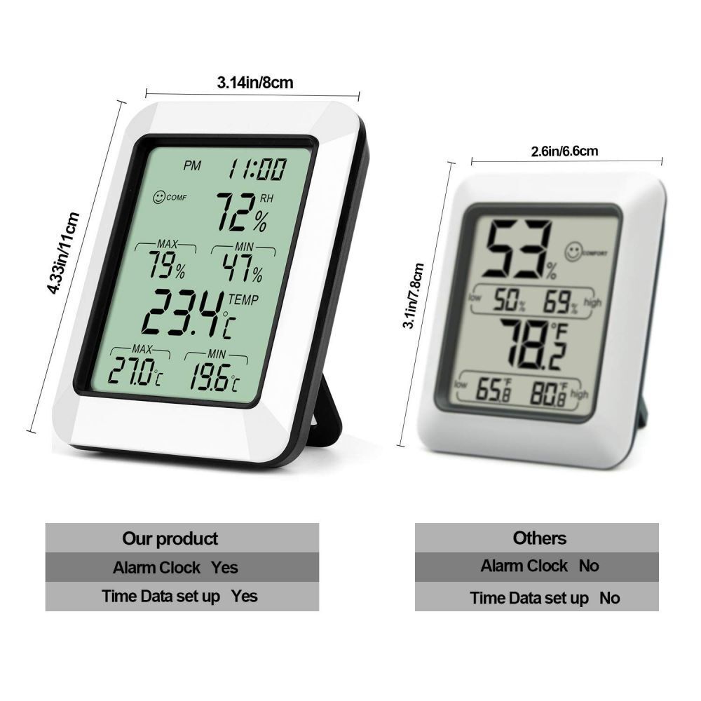 Hygrometer, Thermometer, Humidity Meter, Air Quality Monitor - Dust Mite Allergy Solutions 