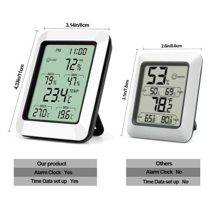 Hygrometer, Thermometer, Humidity Meter, Air Quality Monitor - Dust Mite Allergy Solutions 