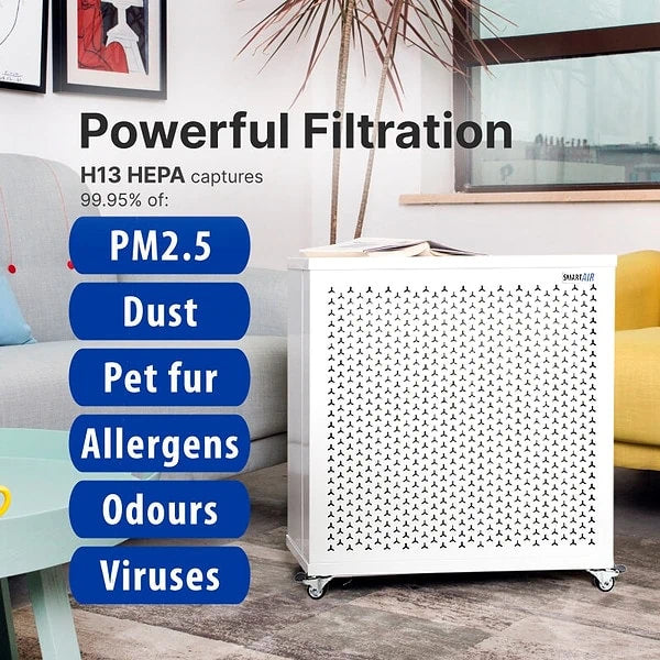 SmarAir Blast Mini Mk II Air Purifier CADR 585 m3/h Dust Mite Allergy Solutions