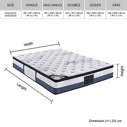 Hypoallergenic mattress, Dust mite resistant mattress, Anti-bacterial mattress, Allergy-free mattress